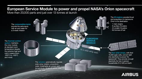 Airbus ships the third European Service Module to Cape .